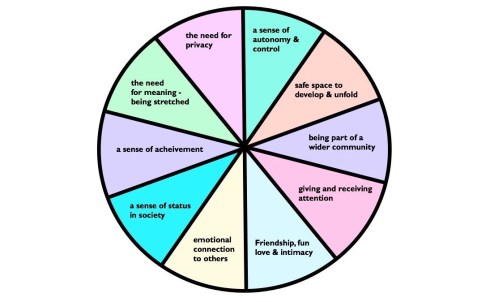 A Fresh Take on The Wheel of Life